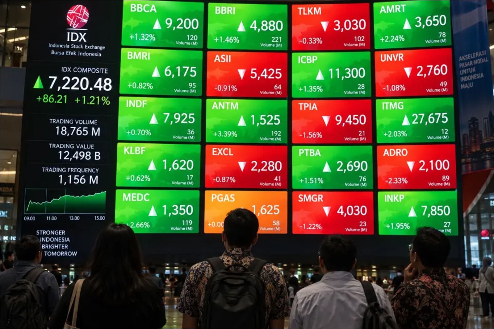 IHSG Hari Ini 9 Oktober 2026 Berbalik Melemah ke 6.000, Mayoritas Saham Tertekan - Infolitik