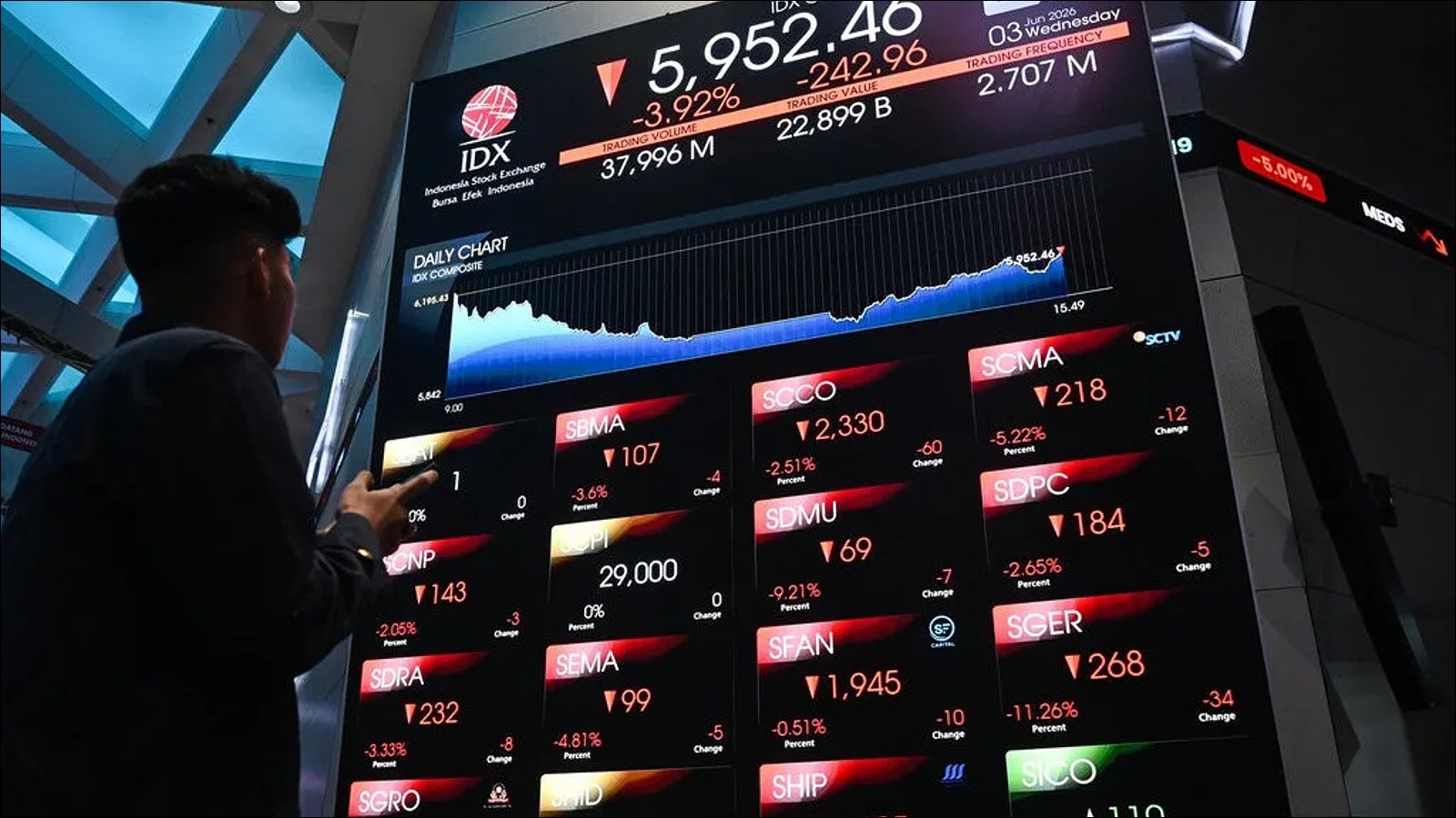 Nilai Tukar Rupiah ke Dolar AS dan IHSG Hari Ini Dibuka Melemah - Infolitik