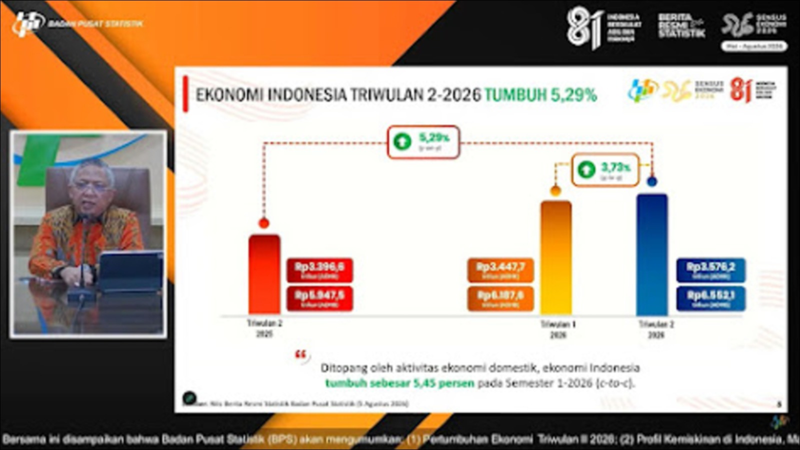 Dua Tahun Prabowo-Gibran, Ekonomi Indonesia On the Track - Infolitik