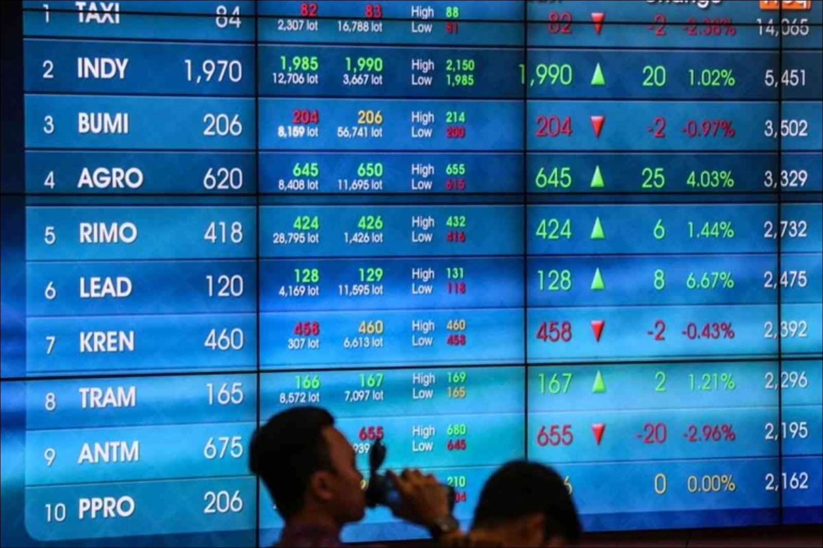 Ancaman MSCI dan Gejolak IHSG, Waspada Permainan Modal Asing - Infolitik