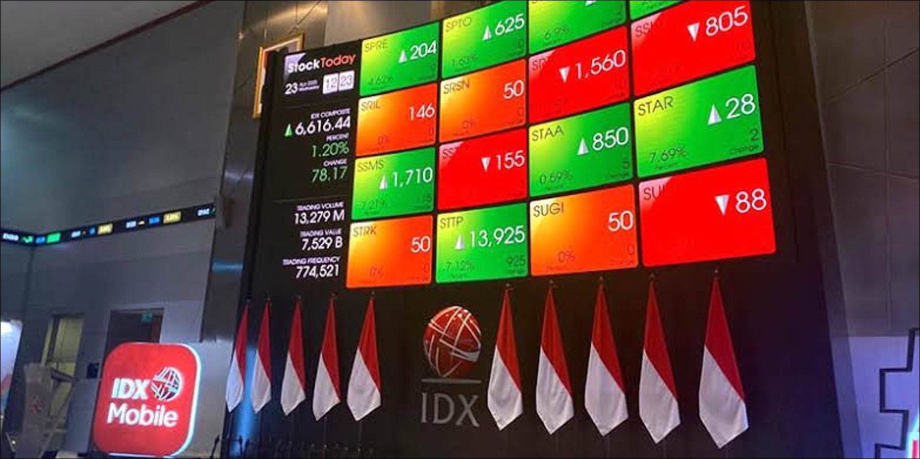 Penguatan IHSG Sinyal Kepercayaan ke Pemerintah Mulai Pulih - Infolitik