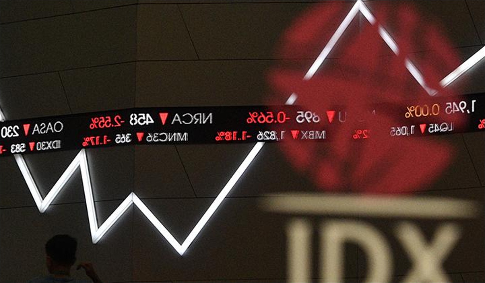 IHSG Ditutup Menguat 0,95 Persen - Infolitik