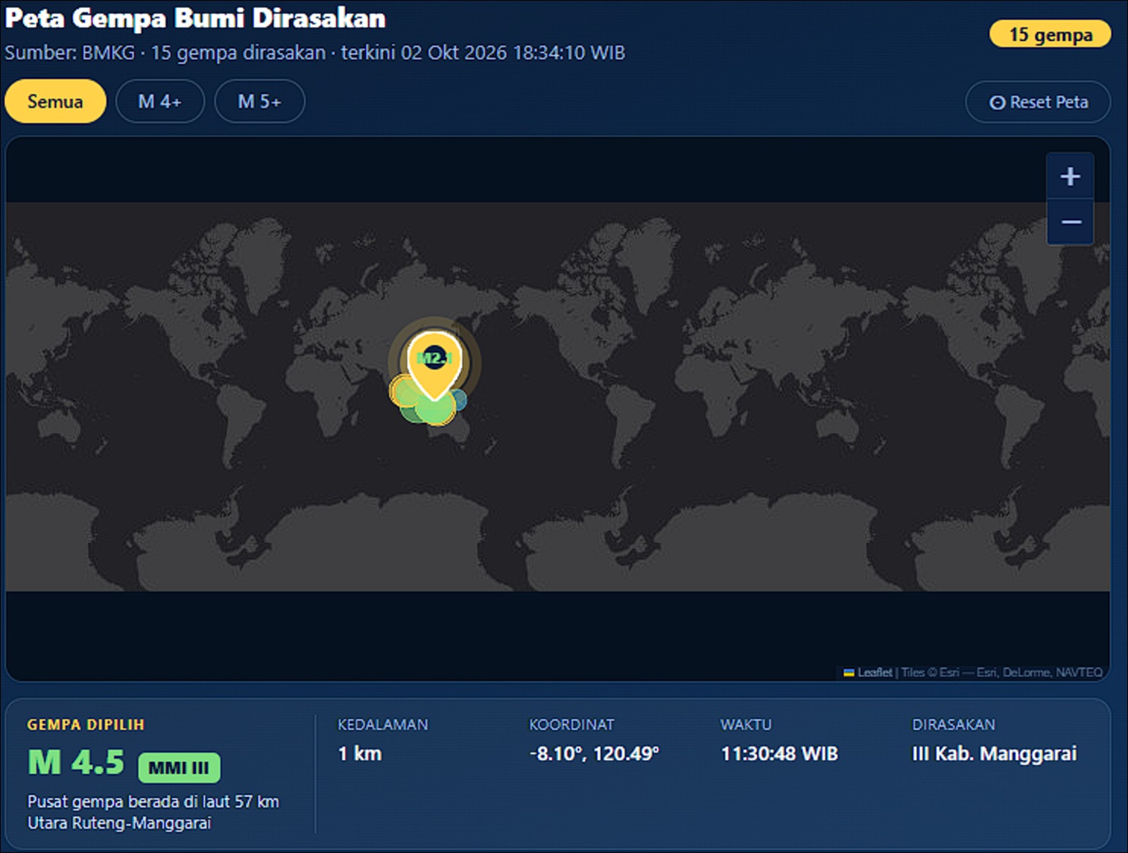 Gempa Bumi Terkini 6,1 M Guncang Indonesia, Terbesar dalam Sepekan - Infolitik